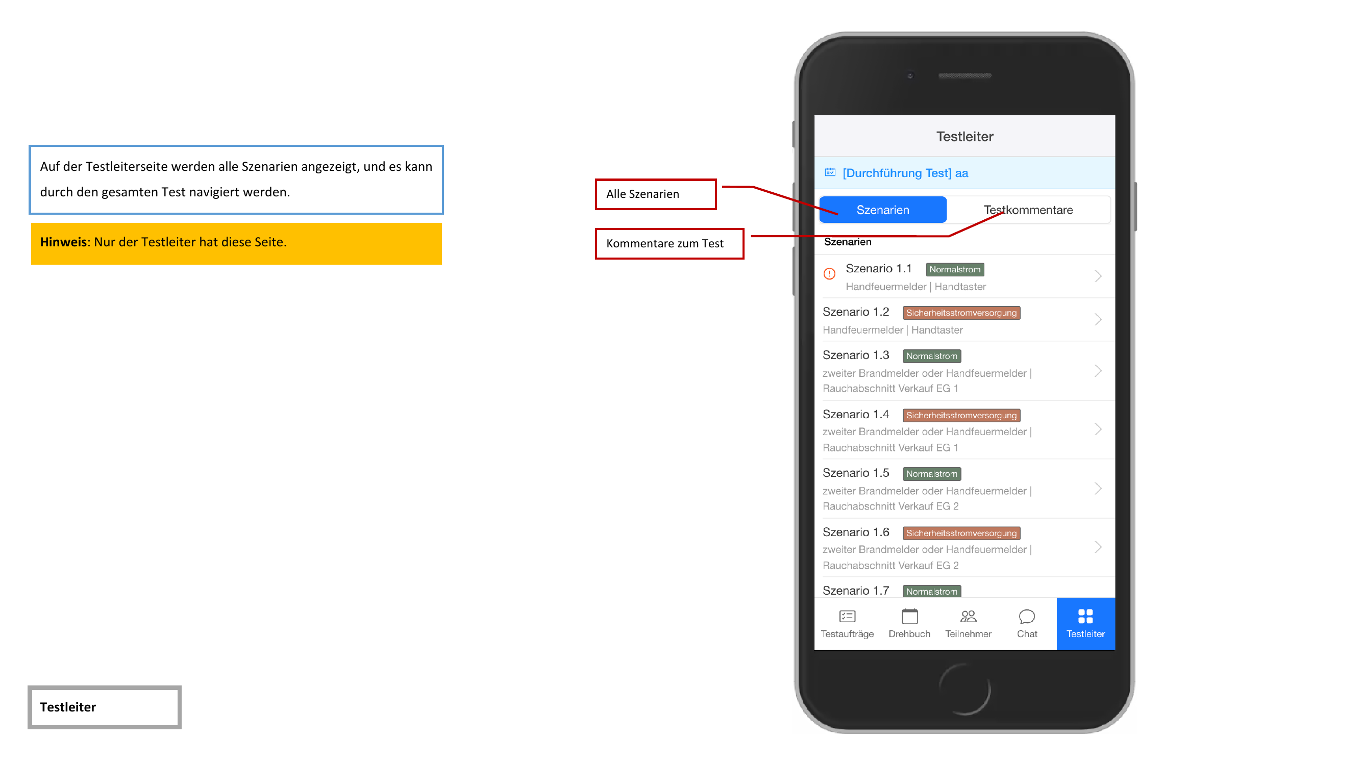 Test Leader Overview