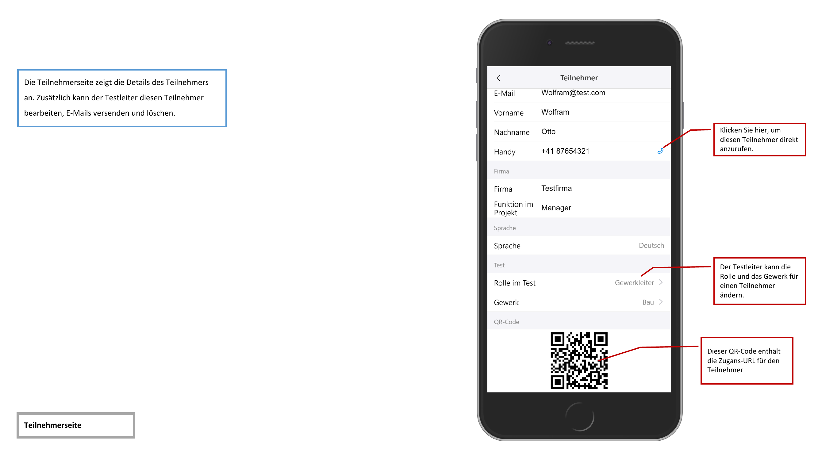 Participant Detail View