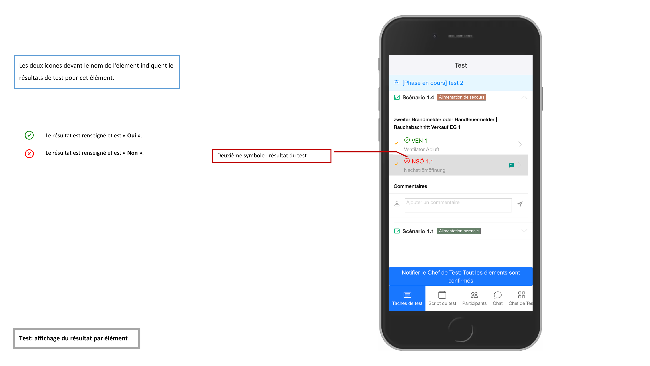 Symboles de resultat