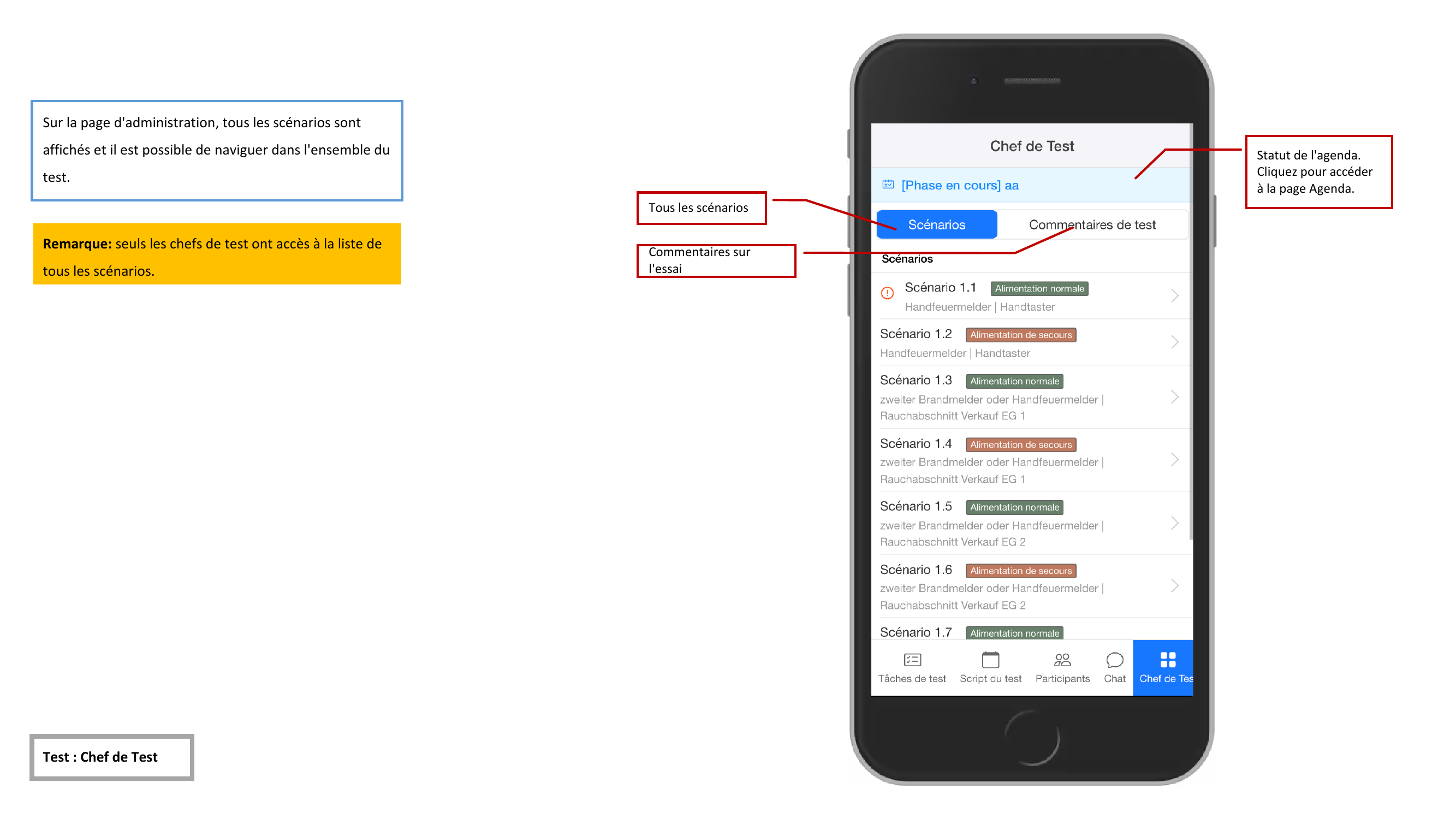 Vue d'ensemble du responsable de test