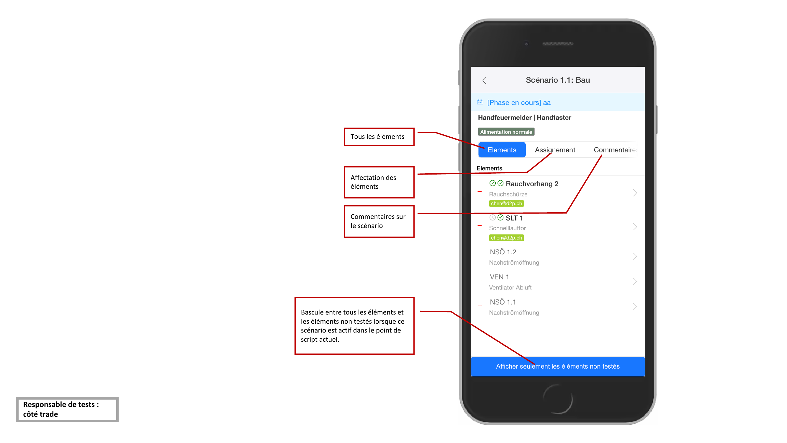 Page des corps de metier