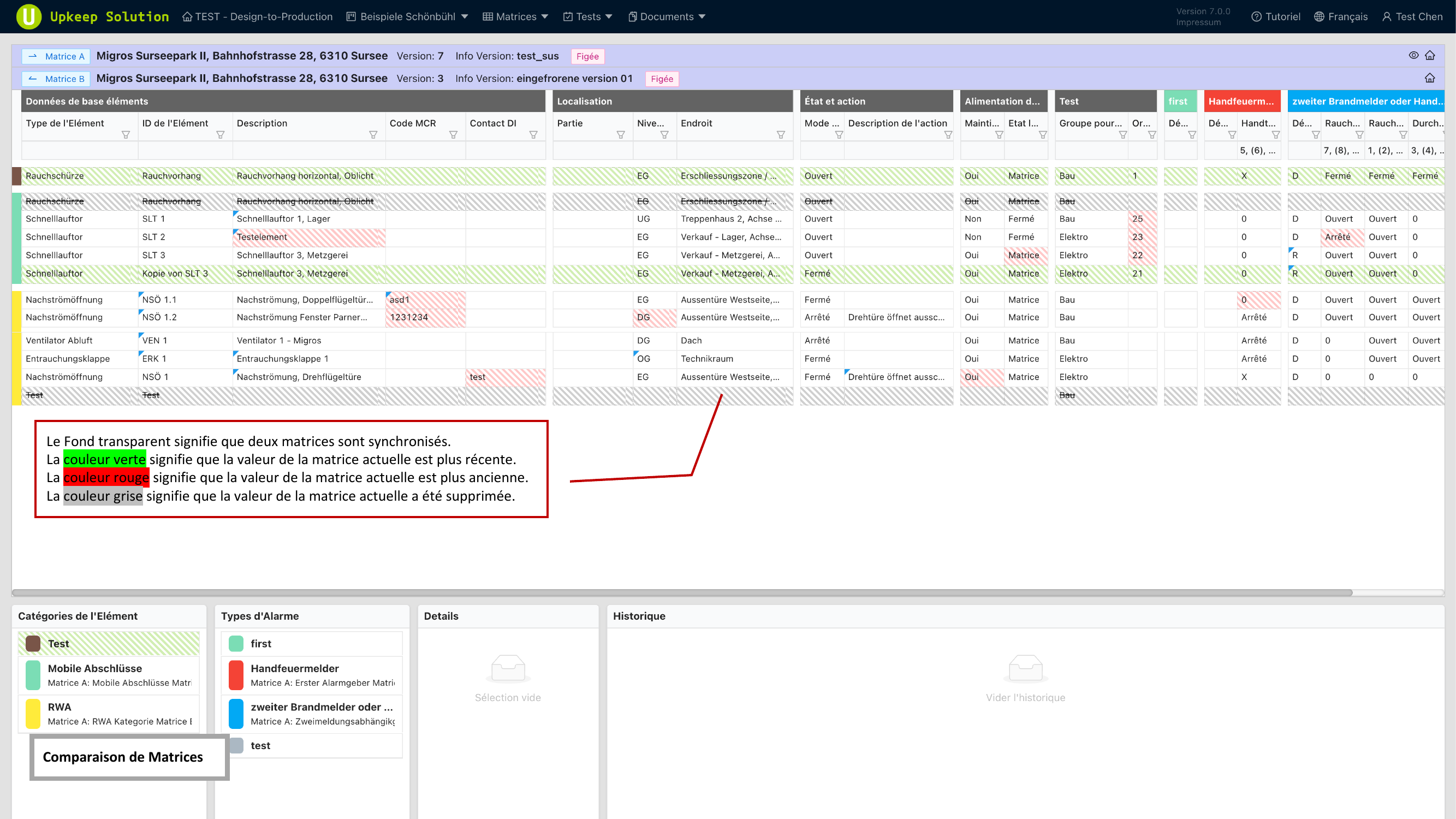 Resultat de la comparaison