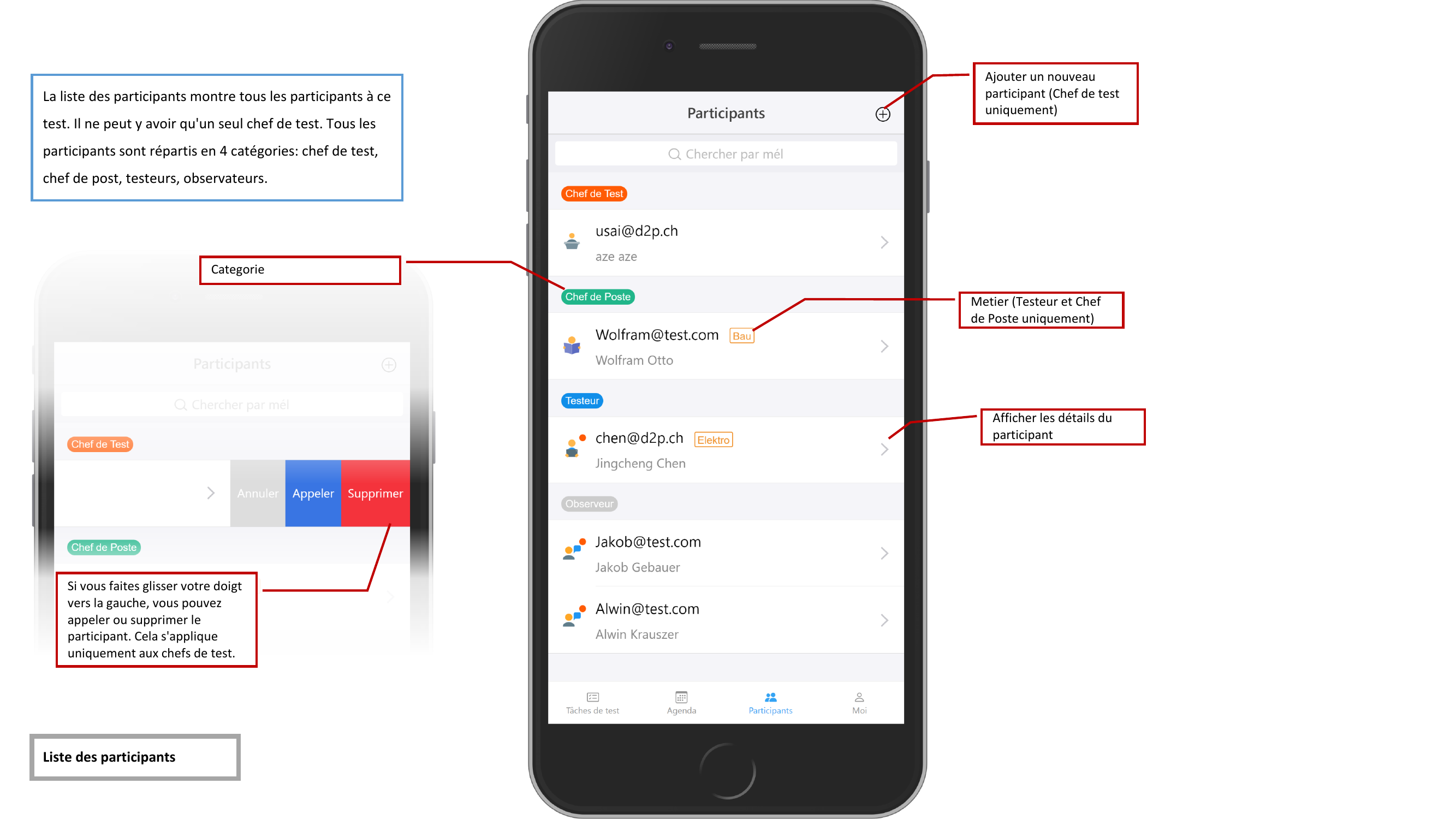 Liste des participants