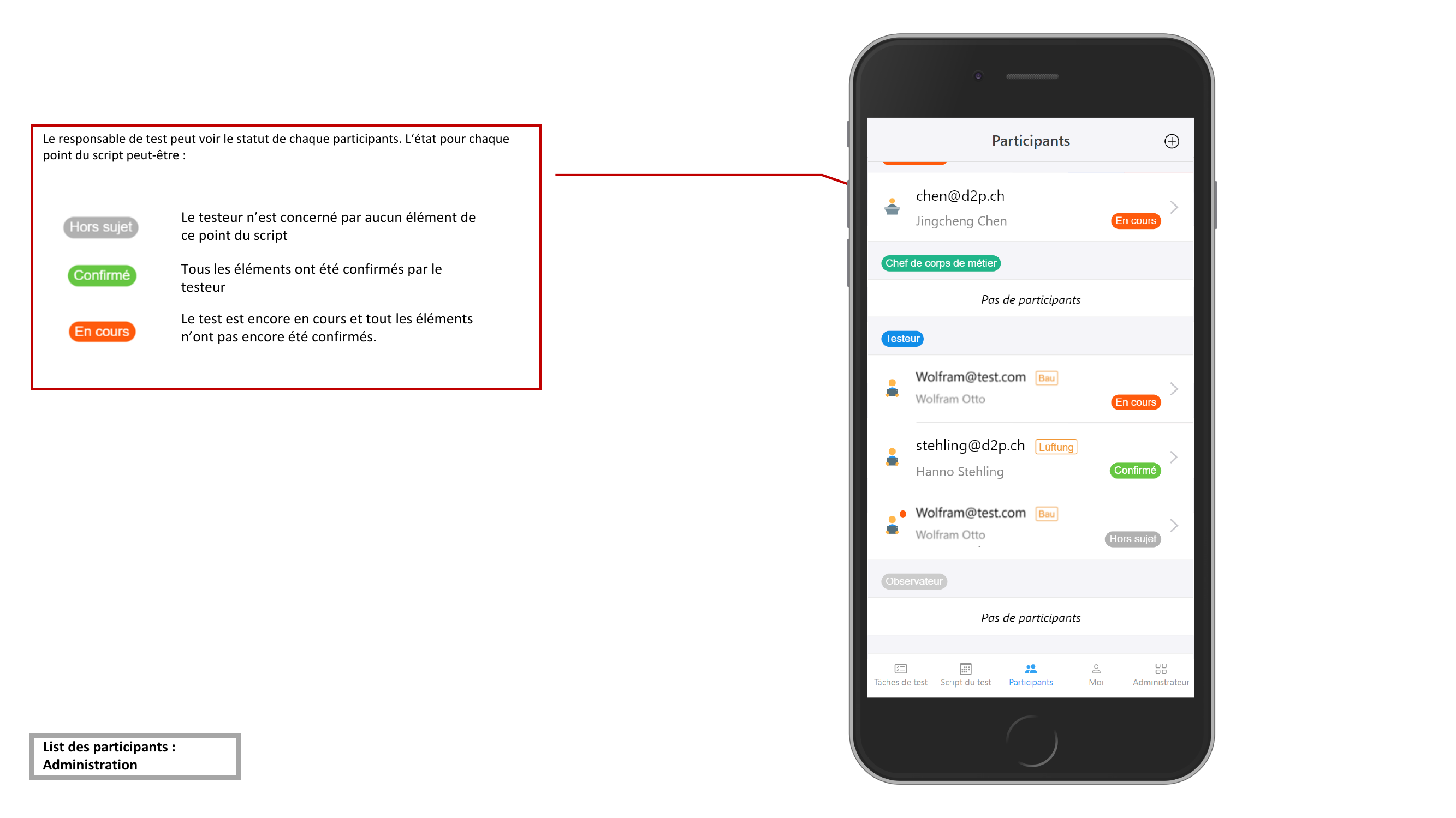Vue de statut administrateur