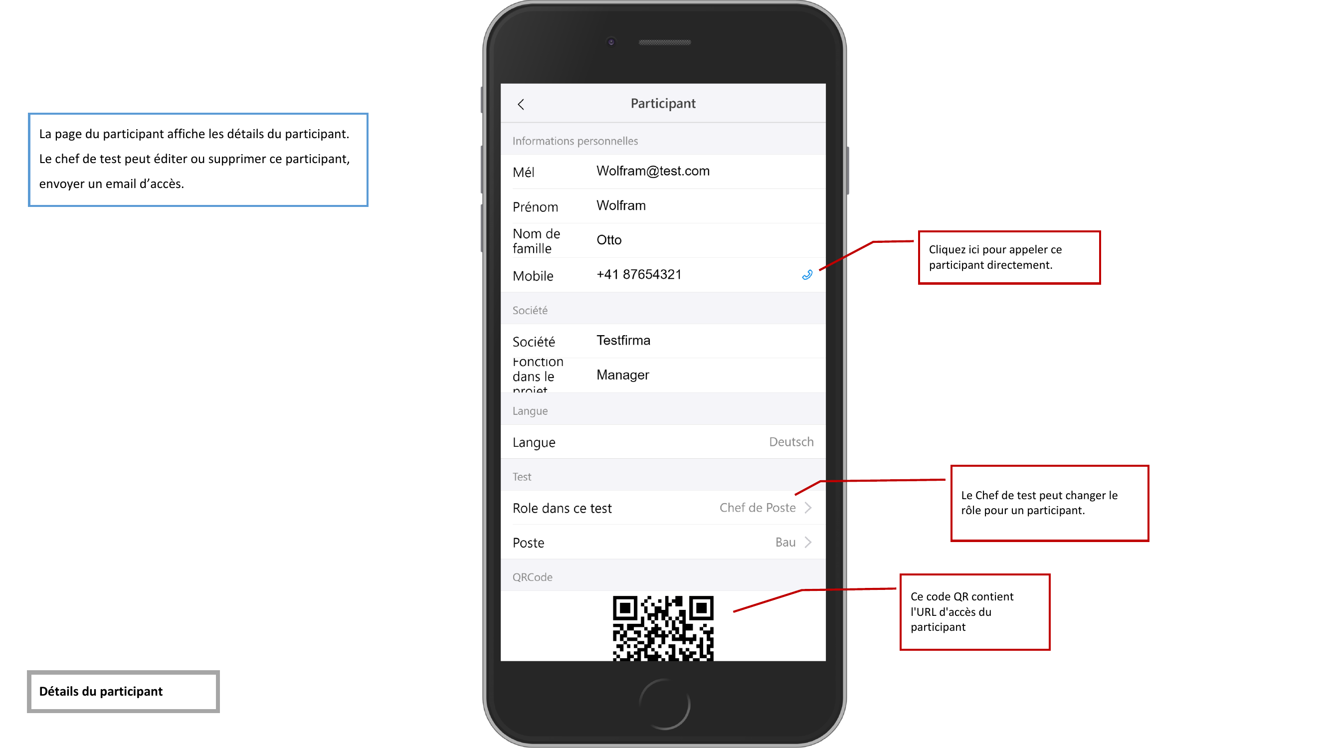 Vue detaillee d'un participant