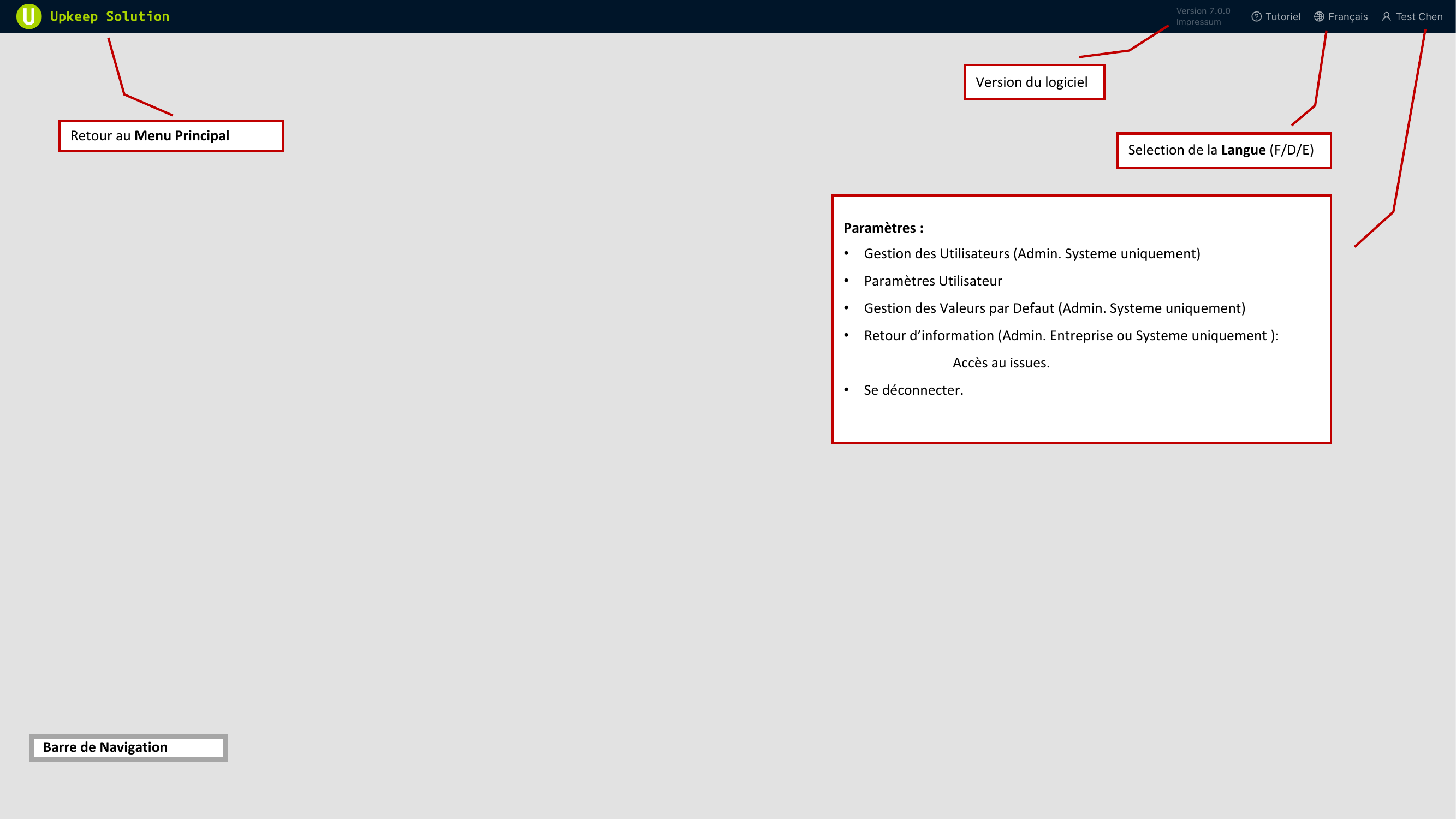 Navigation principale