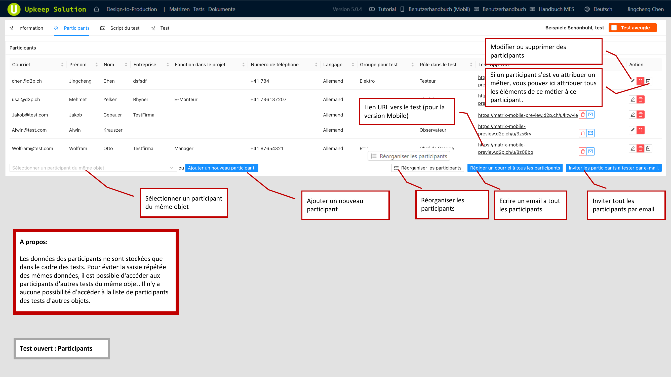 Liste des participants