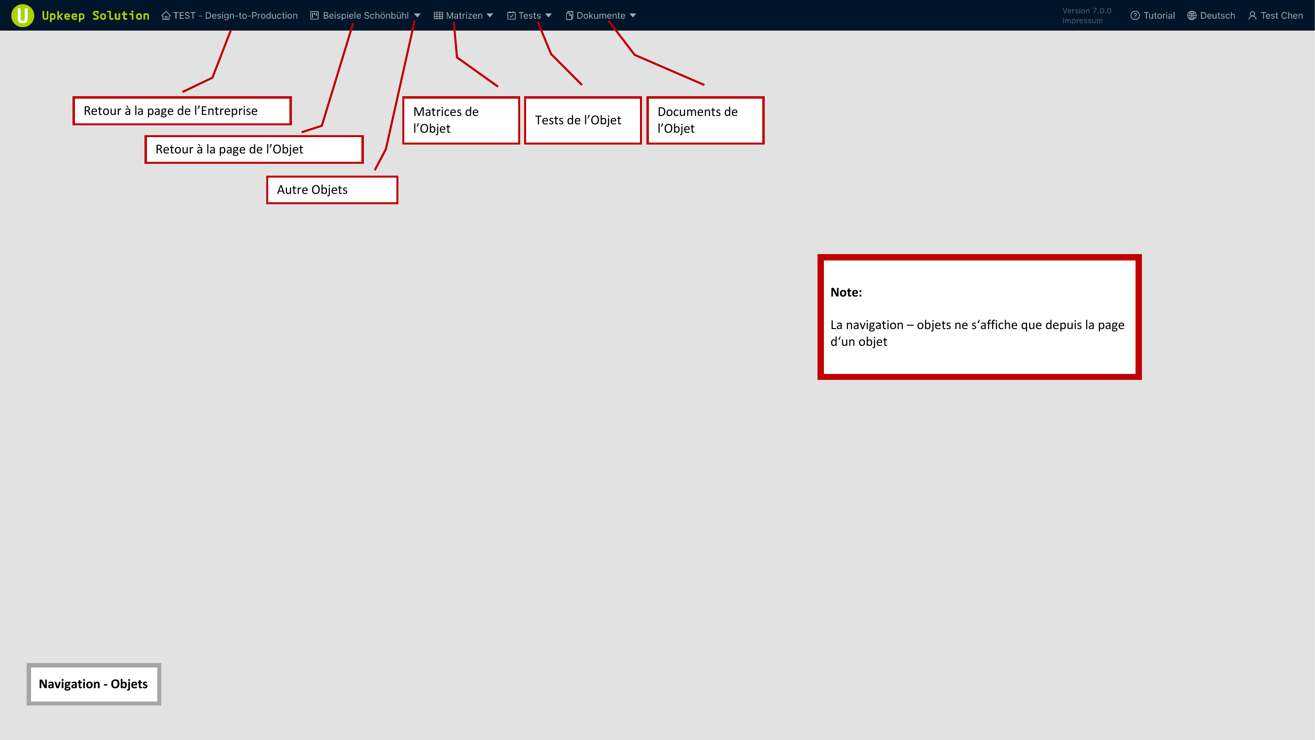 Navigation par objet