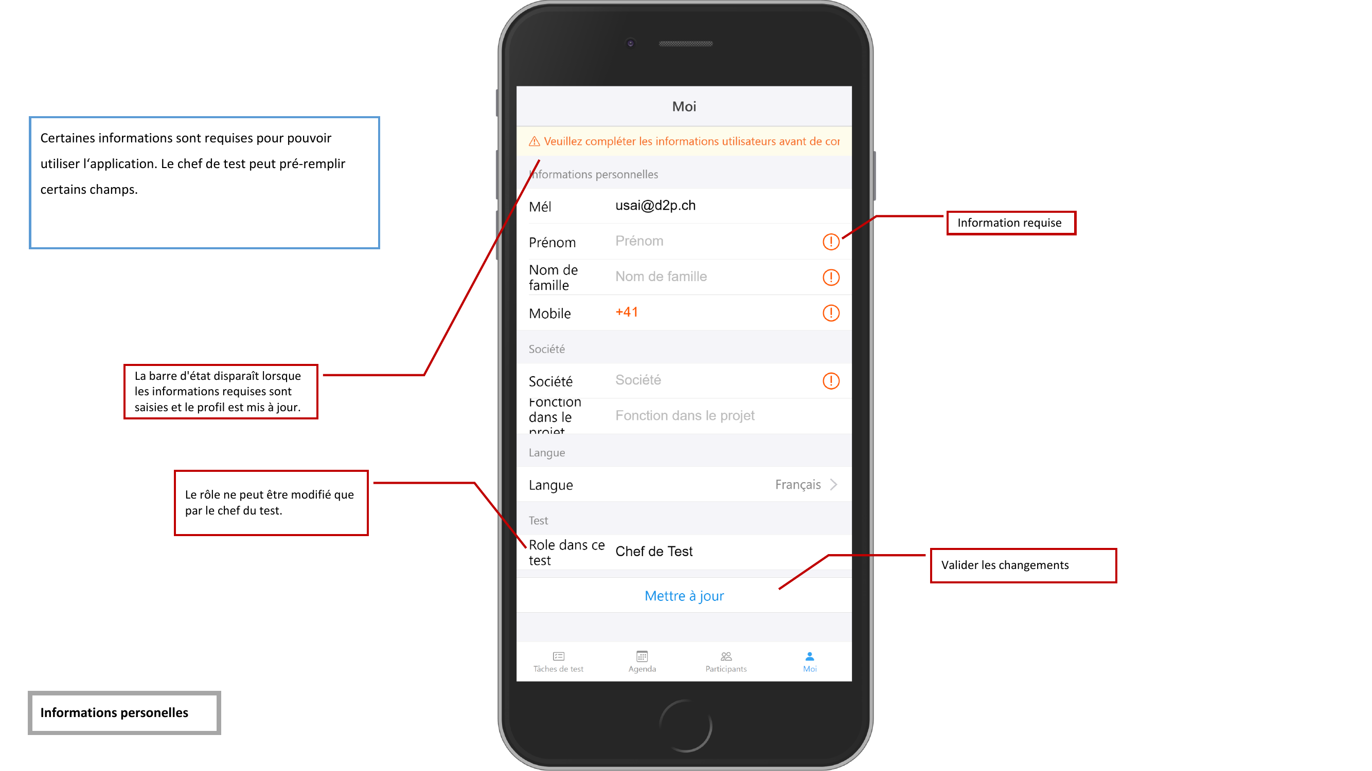 Informations personnelles